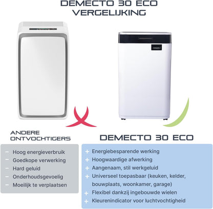 Luchtontvochtiger – Bouwdroger – Ontvochtiger – Luchtdroger – Kelderdroger – Max. 25 Liter Per 24 Uur – Voor Ruimtes Tot 100 m² / 230 m³