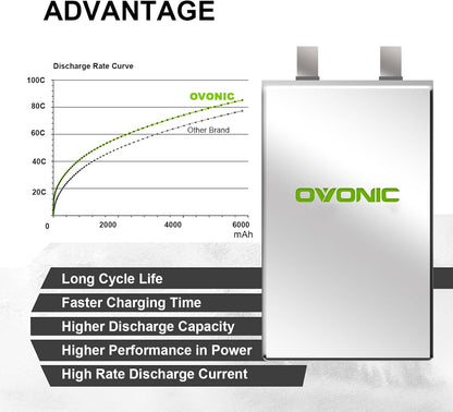 OVONIC 4S Lipo-accu 6500mAh 80C 14.8V met XT90 stekker voor RC Auto RC Truggy Buggy RC Hobby (2 stuks)