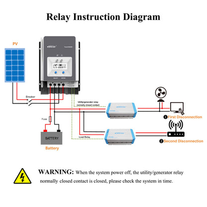 EPEVER® 50 A MPPT Solar Charging Controller Tracer AN-serie met 12 V/24 V/36 V/48 V Auto Max 150 V, 2500 W ingang, negatieve aarding, zonne-regelaar, geschikt voor loodzuur AGM-verzegelde, geloverstroomde batterijen