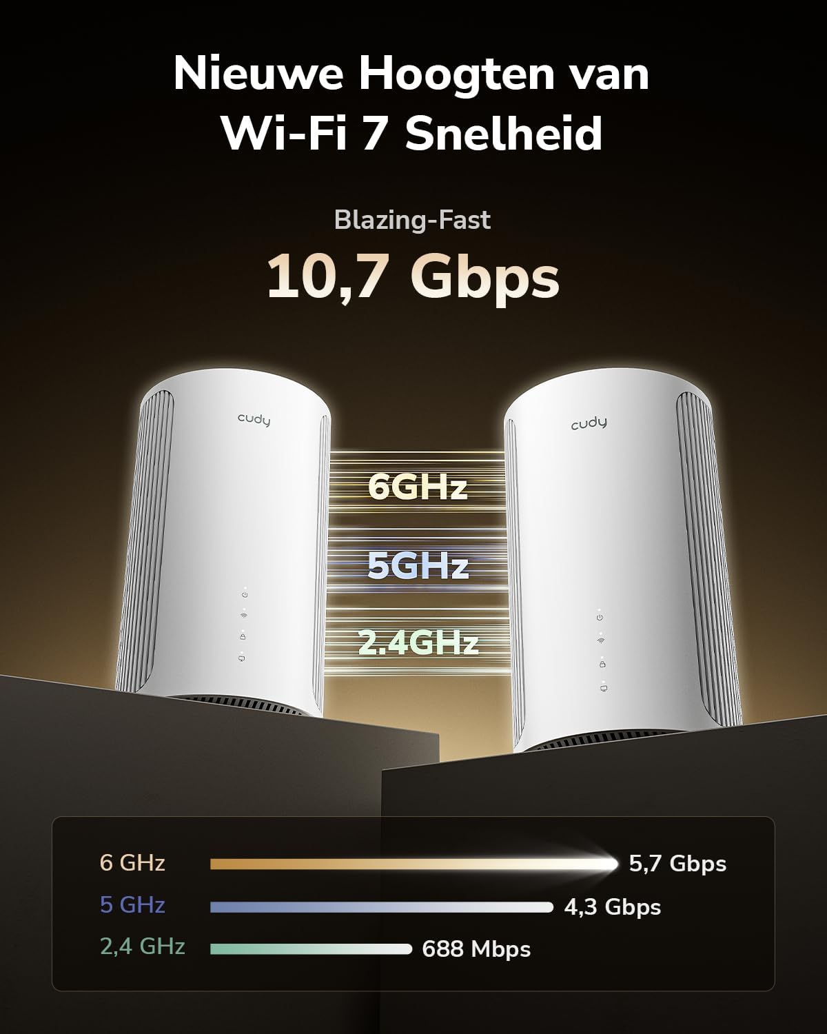 Cudy Tri-Band WiFi 7 BE11000 Hele Home Mesh-systeem, 6-Stream 10 Gbps, 4 × 2.5G-poorten, MU-MIMO, Multi-VPN, Cudy APP, Smart Interne Antennes, M11000 1-Pack