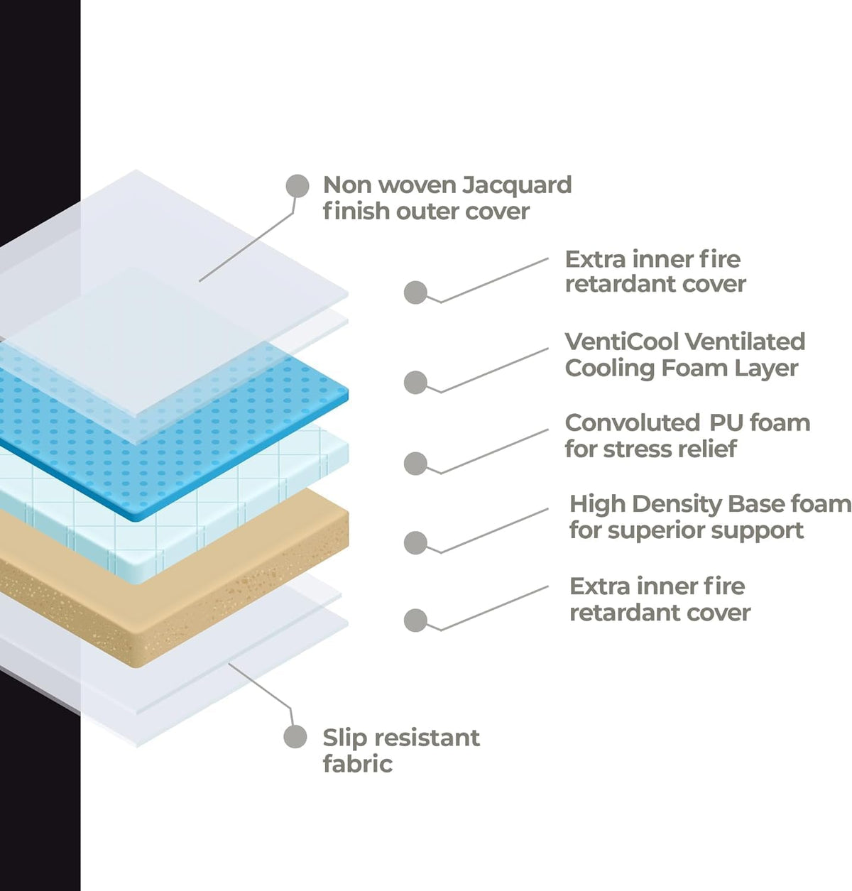 Traagschuim Matras – Memory Foam Matras – Slaapschuim – Eenpersoonsmatras – Gel Matras – 90 x 200 cm – Verkoelende Gellaag – Drukontlasting & Bewegingsisolatie