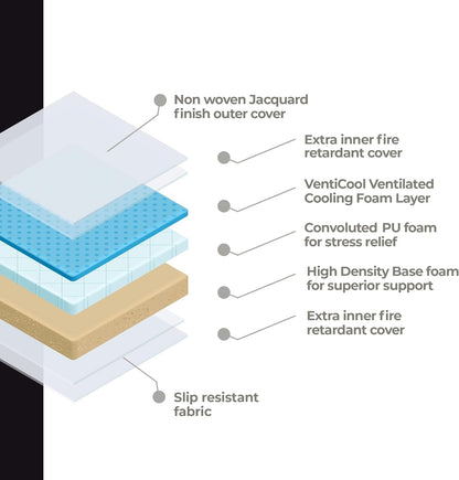 Traagschuimmatras – Memory Foam Matras – Gelmatras – Slaapmatras – Comfortmatras – 140x190 cm – Verkoelende Gellaag – Optimale Drukverdeling