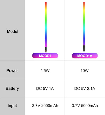 4 Stuks Led-Videolichtstaaf – Led Videolamp – Led Video Lichtstaaf – Rgb Videolicht – Handheld Fotografie Licht – 5000 mAh Accu – USB-C Opladen