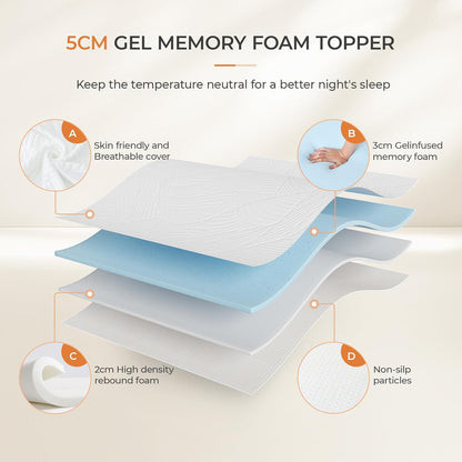 Matrastopper – Topper – Matrasbeschermer – Matrasverbeteraar – Slapen – 180 x 200 cm – Gel Traagschuim – Afneembare Wasbare Hoes