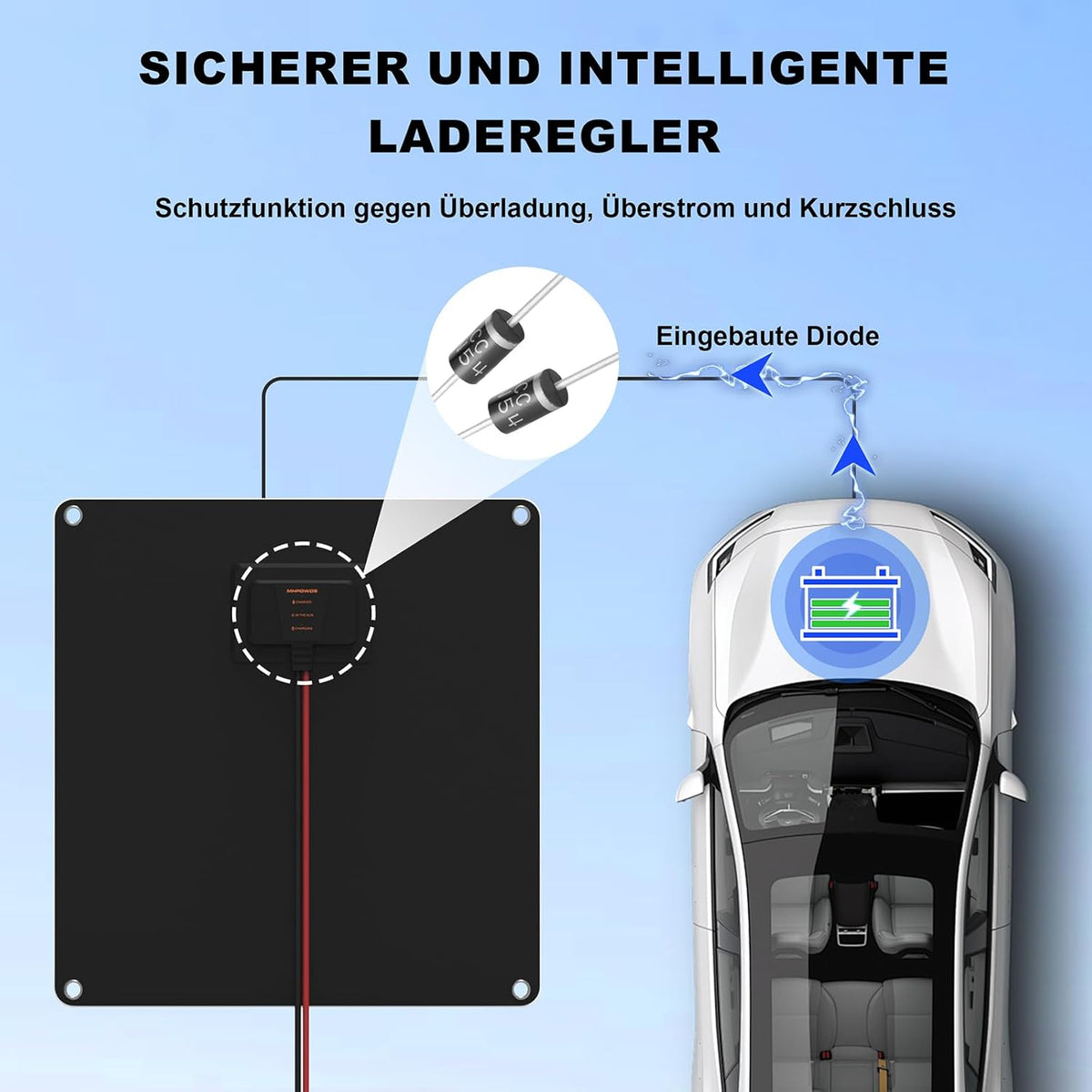 Acculader op zonne-energie, 10 W, 12 V zonnepaneel, auto-accu-onderhoudsapparaat, draagbaar, waterdicht, power trickle oplader voor auto, boot, automotive met krokodillenclip