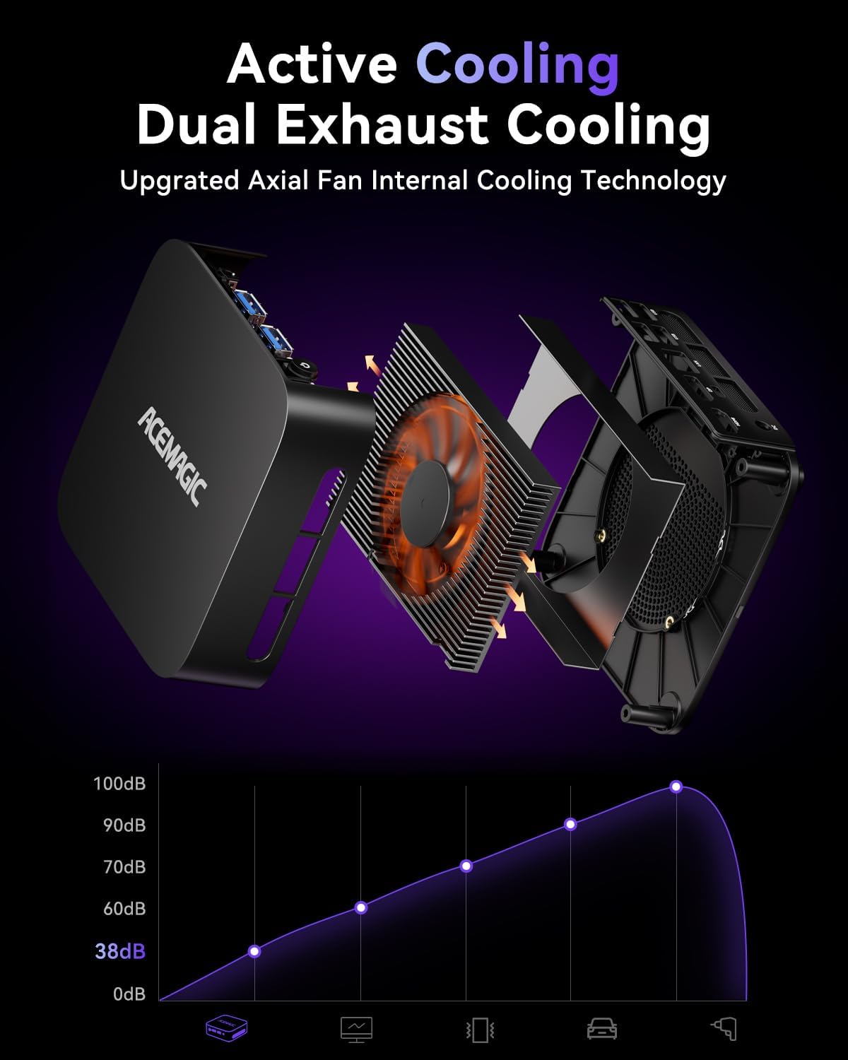 ACEMAGICIAN K1 Mini-pc, AMD Ryzen Embedded R2544 (tot 3,7 GHz) in11 Pro, 16 GB DDR4 512G SSD Micro Desktop Computer | HDMI + DP+Type-C | USB3.2