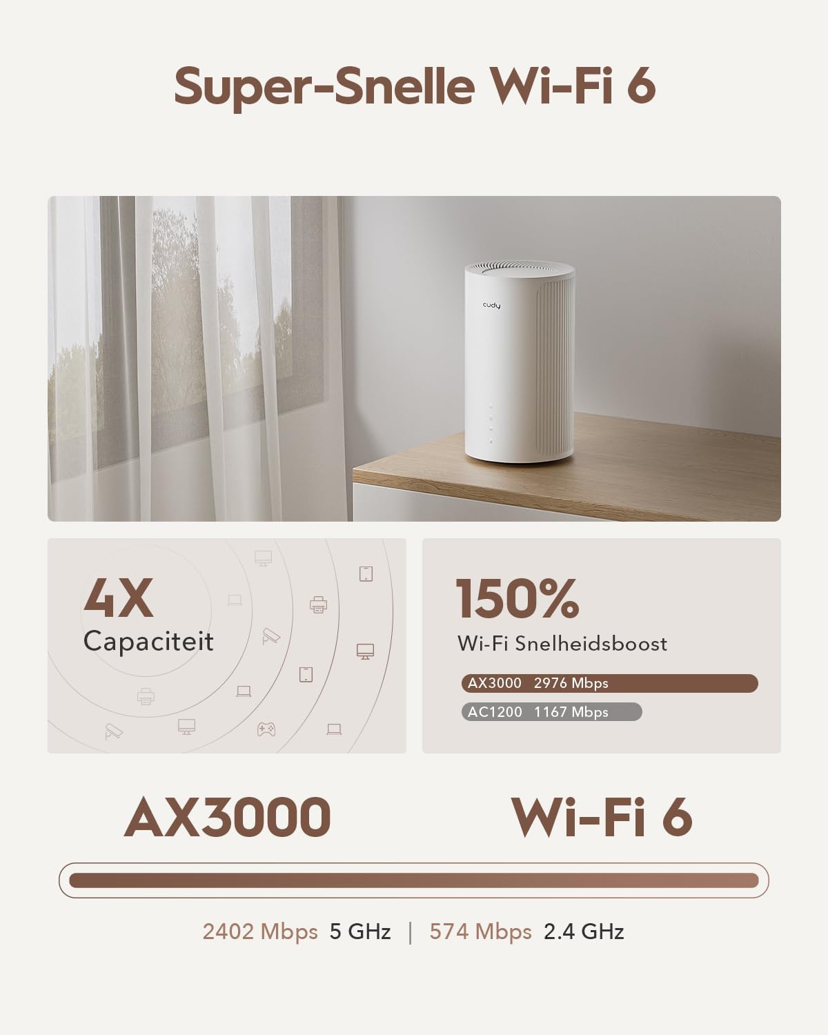 Cudy P4 5G-router met sim-sleuf ontgrendeld AX3000 Whole Home Wi-Fi 6, 5G mobiele router, MU-MIMO, interne antennes, SIM-sleuf ontgrendeld, Cudy Mesh en APP, VPN-server en clientondersteuning