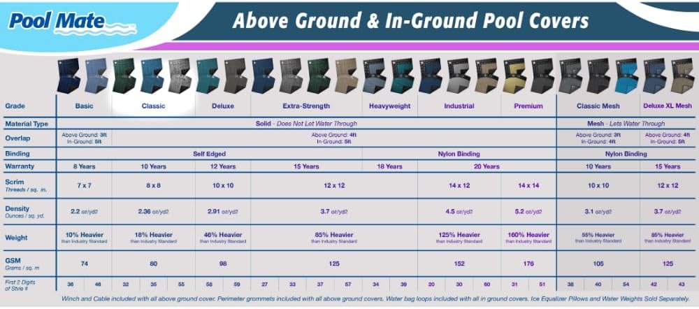 Pool Mate Heavy-Duty 8 jaar blauwe in-ground winterbadhoes
