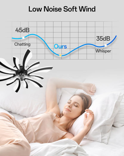 Slimme plafondventilatoren met verlichting, wifi-plafondventilatoren met lampen, compatibel met Alexa Google Home, spraak-/afstandsbediening/app-bediening, dimbaar, gelijkstroommotor, voor