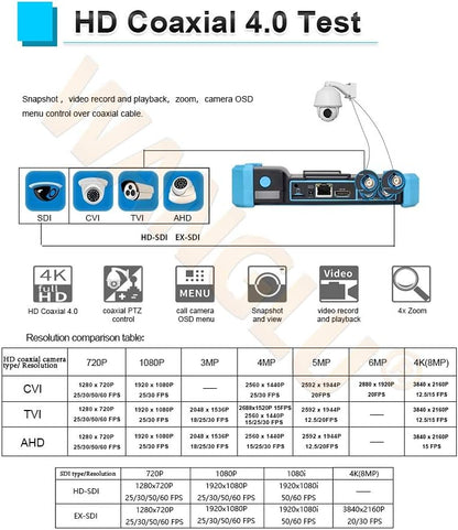 Videobewakingstester – Cameratester – CCTV-Monitor – IP-Cameratester – Videomonitor – 5 Inch IPS-Touchscreen – 4K H.265, HDMI, PoE, WiFi en Kabeltracker