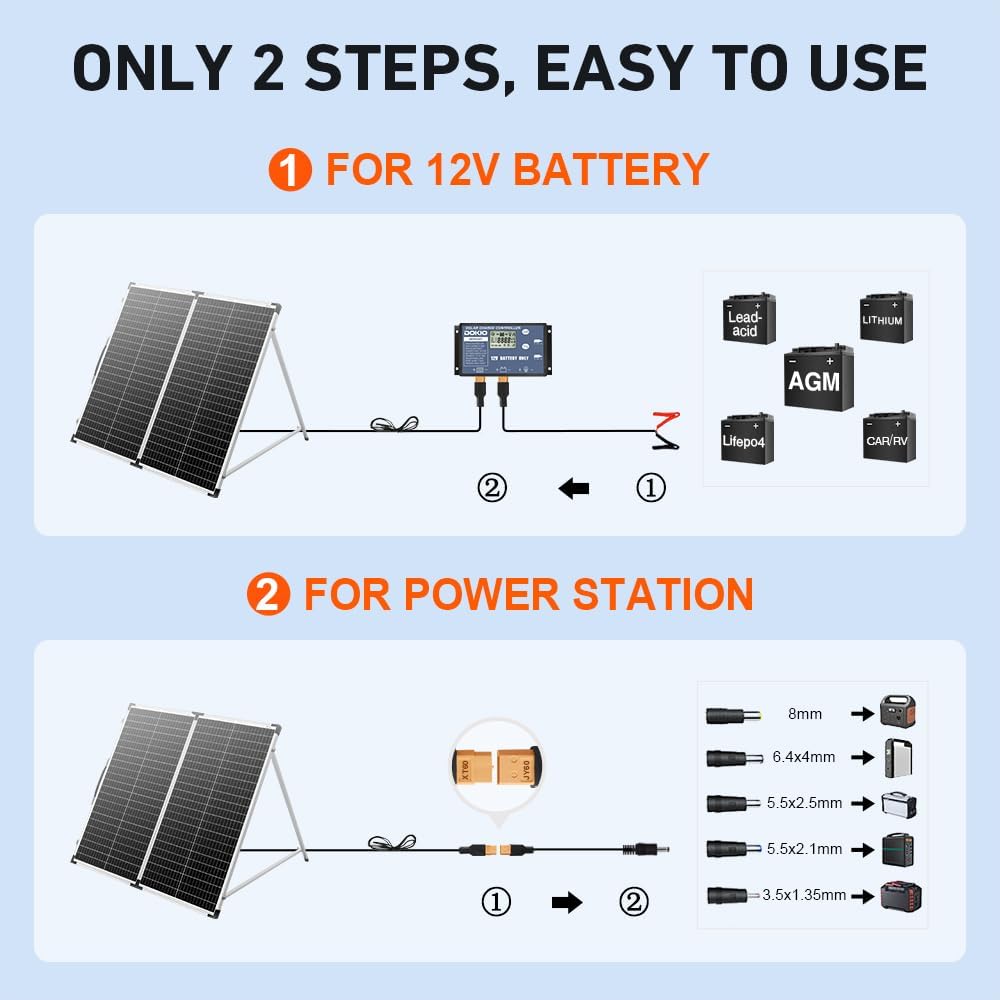 DOKIO Zonnepaneel Draagbaar Opvouwbaar 160W 18V met solar-oplader (2 USB-poorten) voor 12V Batterij, inclusief transporttas, voor camping, camper of boot op zonne-energie