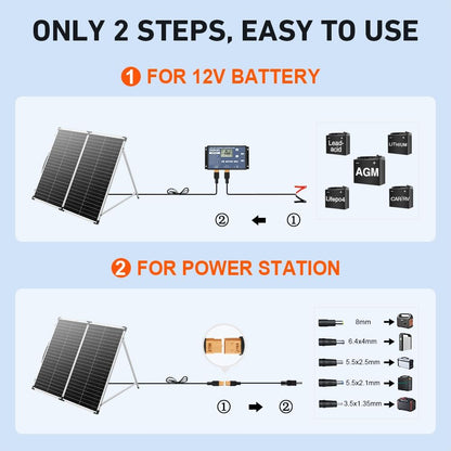 DOKIO Zonnepaneel Draagbaar Opvouwbaar 160W 18V met solar-oplader (2 USB-poorten) voor 12V Batterij, inclusief transporttas, voor camping, camper of boot op zonne-energie