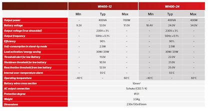 Wi400-12 Inverter 400 W 12 V DC / 230 V AC