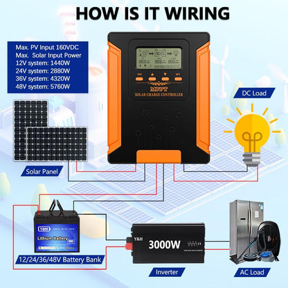 Y&H 120A MPPT zonnepaneel laadregelaar 12V 24V 36V 48V MAX 160V PV ingang voor GEL SLD FLD LI gebruiker batterij spanningsregelaar