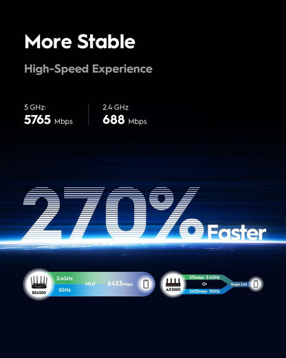 Cudy BE6500 WiFi 7-router Dualband-gamingrouter, 2,5G-WAN-poort, 6500 Mbit/s, VPN-client en -server, Cudy-app en mesh-compatibel, Broadcom 2 GHz quad-core CPU, WR6500H