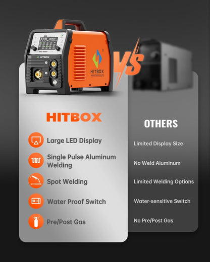 HITBOX MIG 200A Lasapparaat – Gas/Gasloos MIG, Elektrodelassen, Lift TIG, Puntlassen, Spool Gun compatibel, 230V, Voor Aluminium, LED-display, Voor-/Nagar (MIG200III)