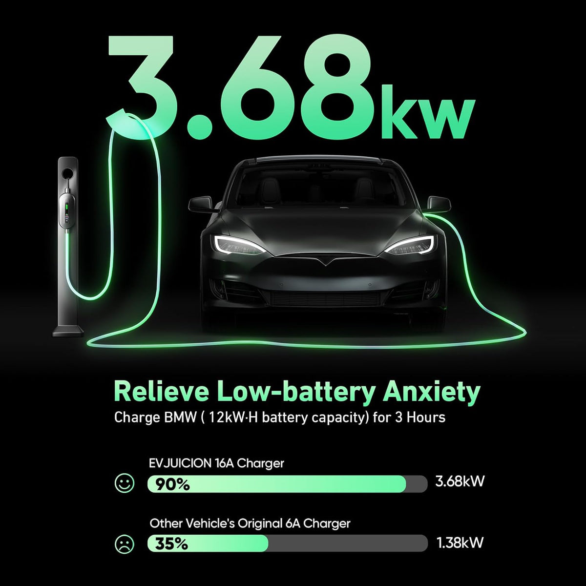EVJUICION Type 2 Schuko Oplaadkabel voor Elektrische Auto - 16A, 10m, 3,68 kW, 1-Fase EV Chargeur, IEC 62196-2 BEV PHEV