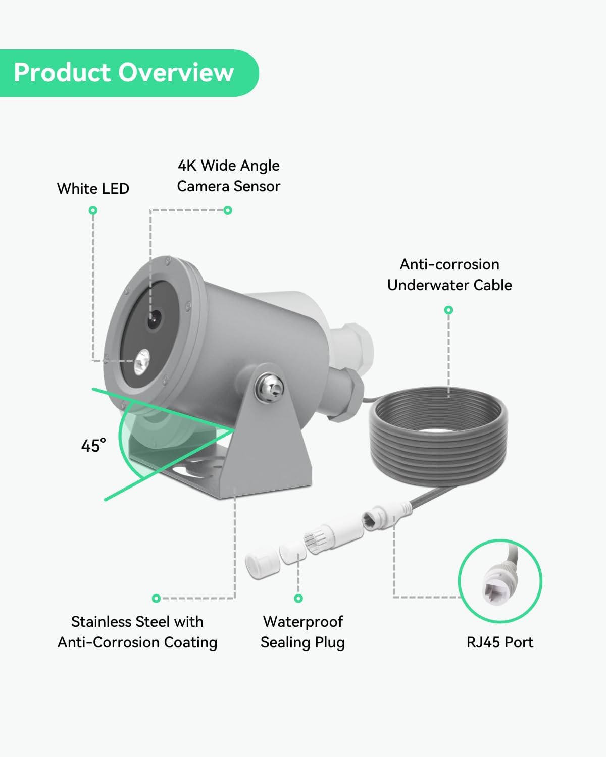 LINOVISION Onderwatercamera 4K Ultra HD Anti-corrosiecoating PoE Web GUI Mobiele APP 30m Kabel