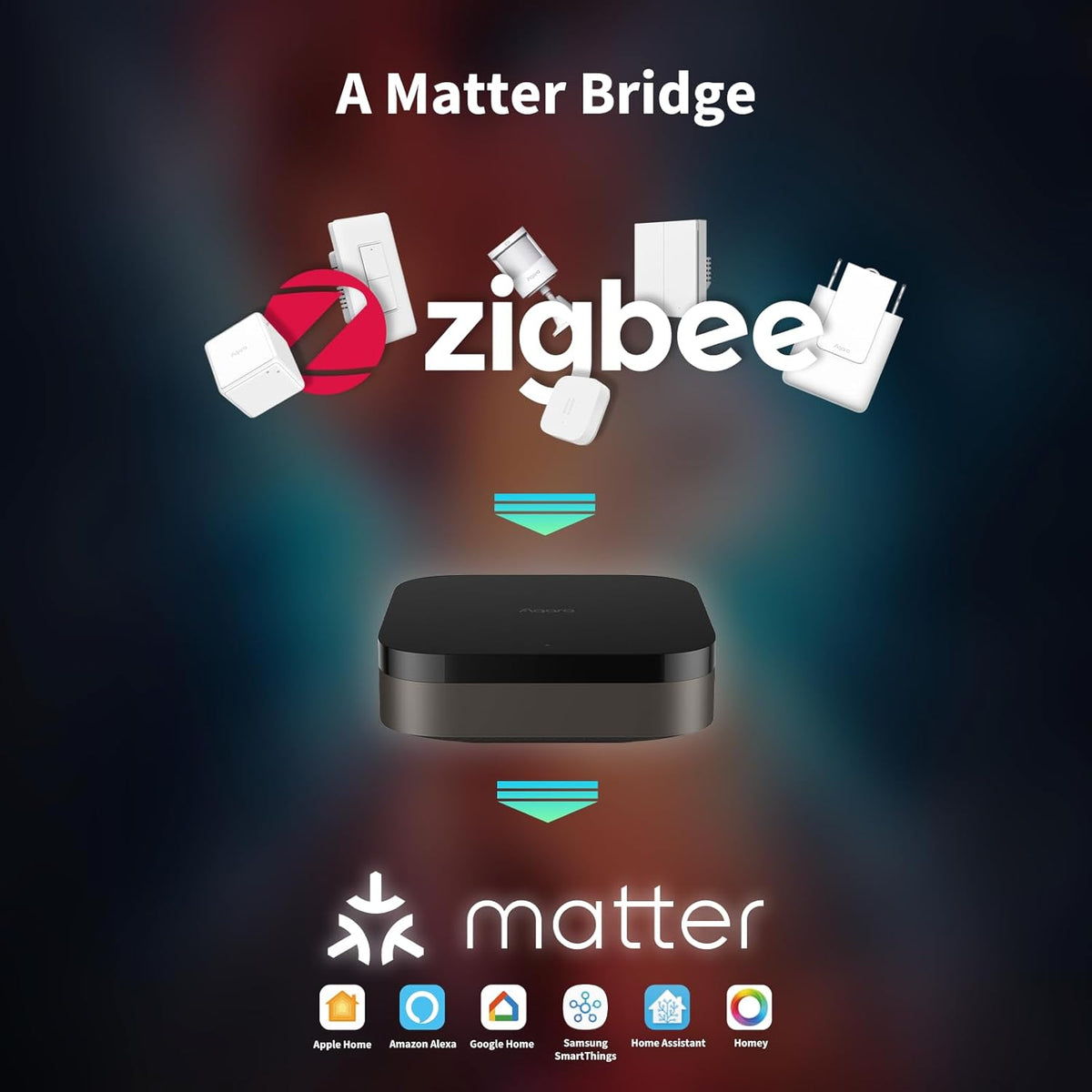 Aqara Hub M3, Matter Controller, Thread Border Router, features Zigbee, Bluetooth, WiFi, POE, IR, supports Alexa, Google Assistant, Apple HomeKit, SmartThings, IFTTT - QUORE
