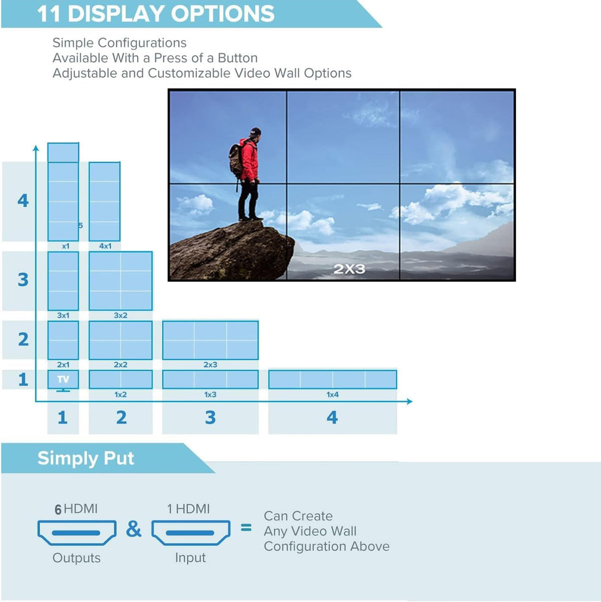 2x3 Video Wall Controller | 4K @30Hz | Edge Masking, 1 HDMI Input & 6 HDMI Outputs, 1x1,1x2,1x3,1x4,1x5,1x6,2x1,2x2,2x3,3x1,3x2,4x1,5x1,6x1 IR Control, Plug & Play