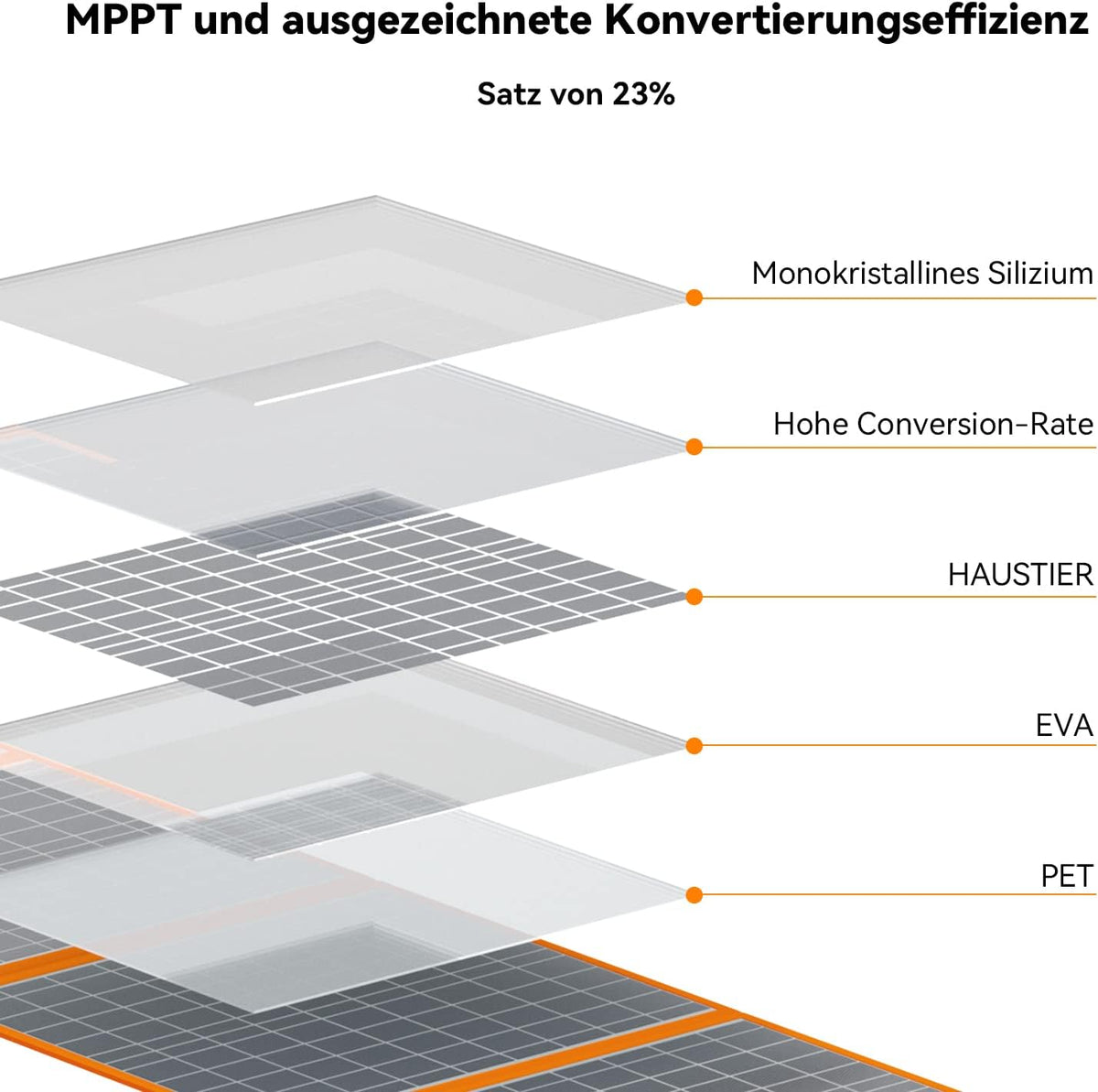 Powerstation – Draagbare Generator – Zonne-Accu – Mobiele Energiebron – Noodstroomvoorziening – 48.000mAh Capaciteit – Inklapbaar 60W Zonnepaneel