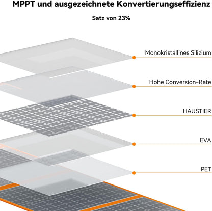 Powerstation – Draagbare Generator – Zonne-Accu – Mobiele Energiebron – Noodstroomvoorziening – 48.000mAh Capaciteit – Inklapbaar 60W Zonnepaneel