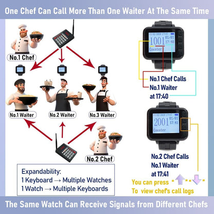 Restaurant Pager Systeem met 1 Call Keypad en 5 Watch Display Receiver, Wireless Calling System, Geschikt voor Keuken Paging Ober, Cook Druk om Oproep Ober om gerechten te nemen