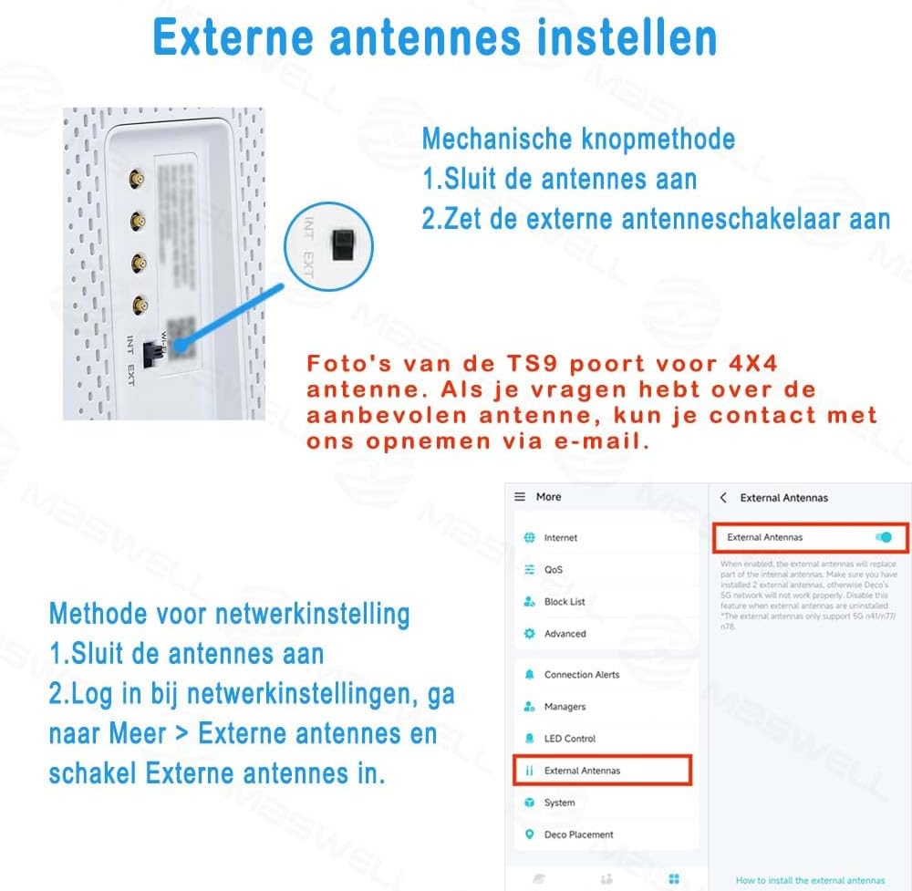 Maswell 5G Antenne 4X4 MIMO Outdoor, High Gain 10dBi Directionele Externe Antenne Compatibel met Vodafone EE Drie Zyxel NETGEAR ZTE 5G NR Routers en Gateways | Breedband 600-8000 MHz