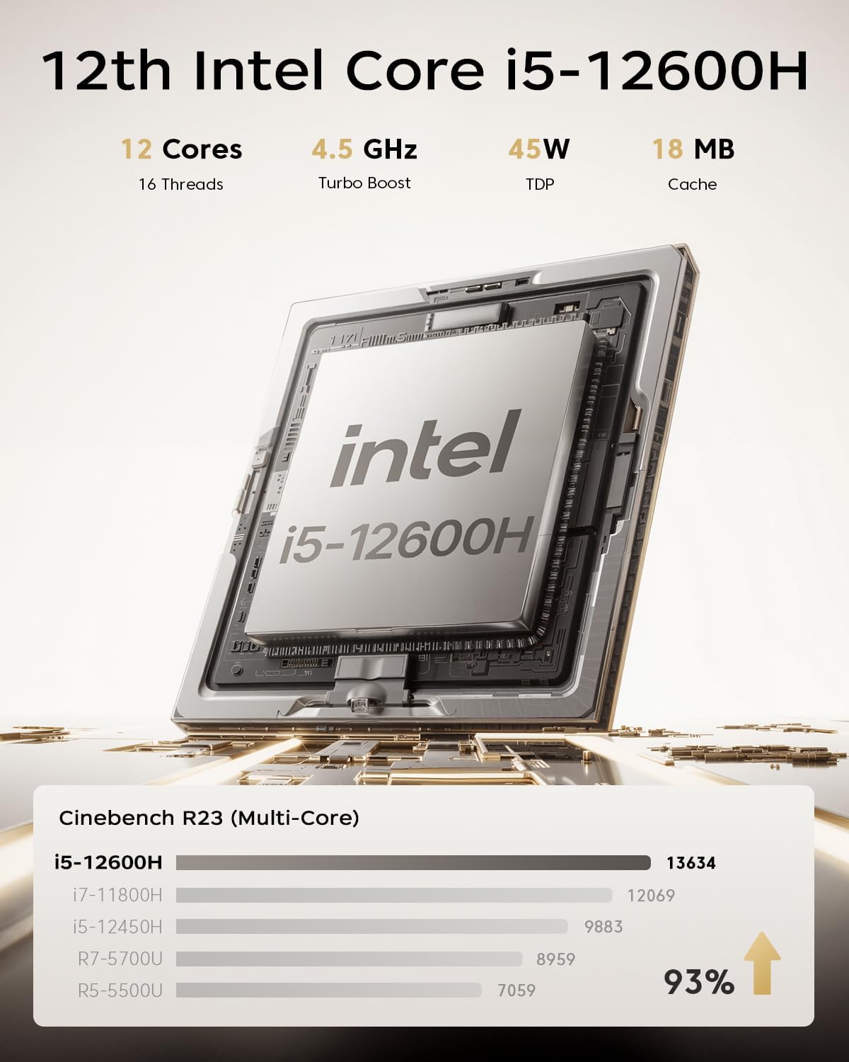 ACEMAGIC K1 Mini PC, Intel Core i5 12600H (12C/16T), 16GB DDR4 512GB SSD Micro Desktop Computer voor kantoor/thuisbioscoop/vergaderingen/zakelijk gebruik/reizen【DP+HDMI+USB-C/ Wifi6/ Bluetooth5,2】