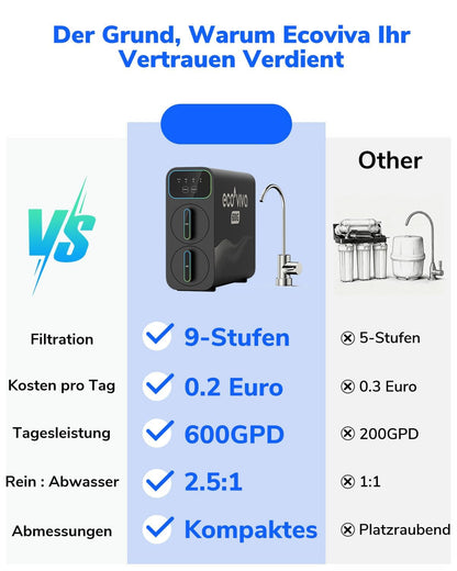 Ecoviva E6 Undertable-Reverse Osmosis Water Filter - QUORE
