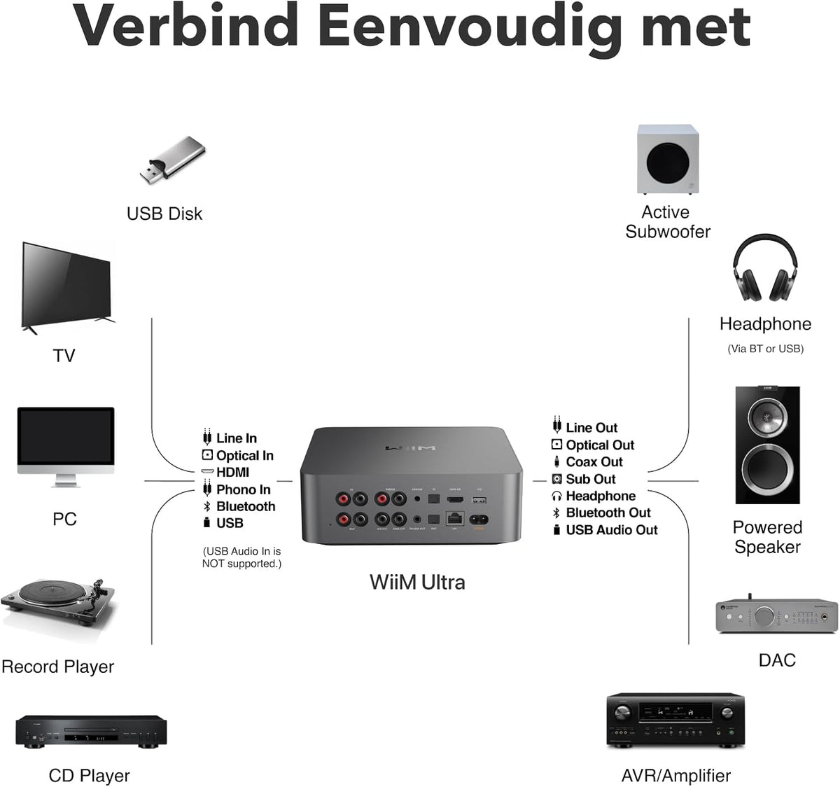 WiiM Ultra Music Streamer & Digitale Voorversterker | 3,5" Touchscreen, Compatibel met GoogleCast & Alexa, Stream Spotify, Amazon Music, Tidal | HDMI ARC,Phono-ingang & Koptelefoonuitgang | Space Grey