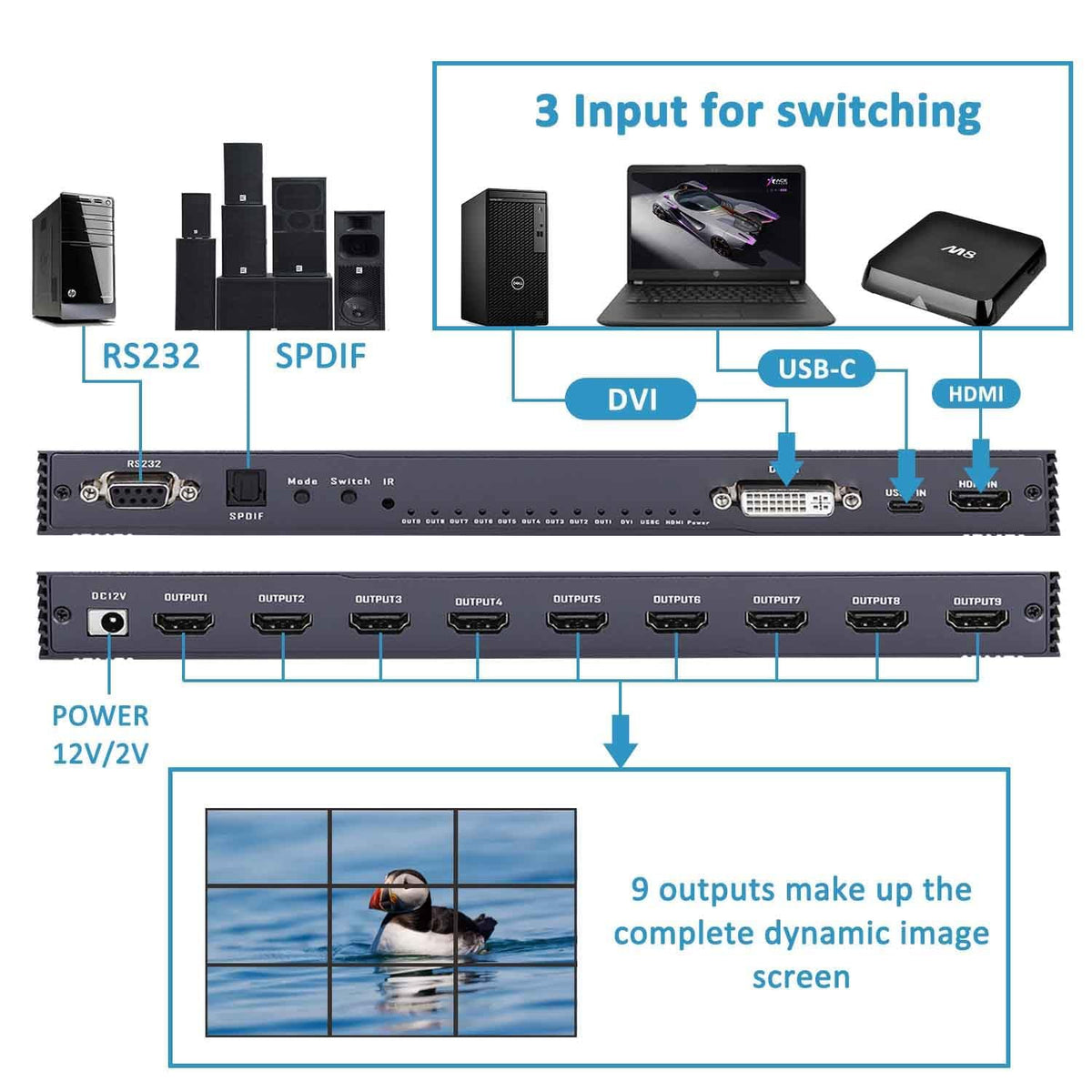 Video Wall Controller 3x3, TV Wall Processor, 4K @30Hz HDMI multi-screen Splicing Processor met HDMI + DVI + USB C input, ondersteuning 13 displaymodi 3x2 2x3 2x2 4x2 2x4 enz