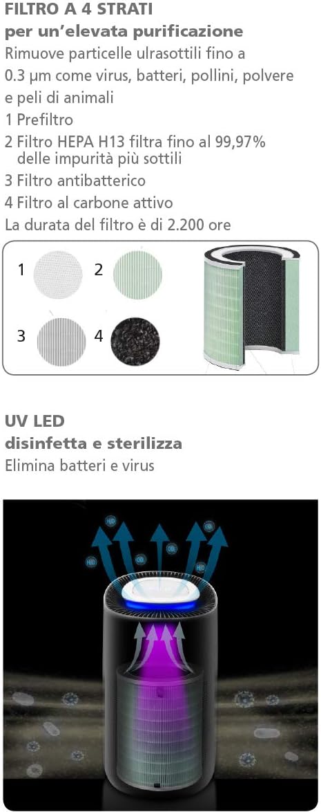 Luchtreiniger – Luchtzuiveraar – Luchtfilter – HEPA Filter – PM2.5 Sensor – Geschikt Voor Ruimtes Tot 104 m² – CADR 400 m³/h