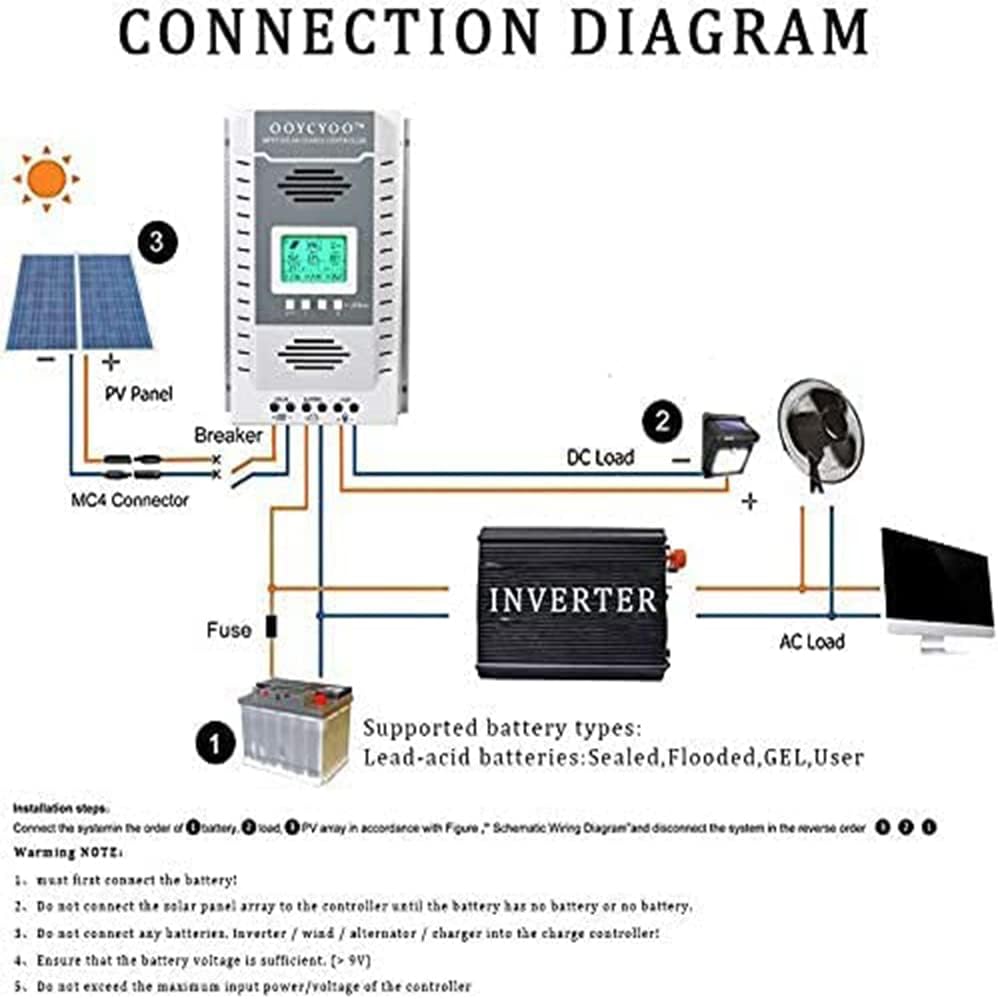 100A Solar Charge Controller MPPT Solar Charge Controller 12V 24V DC 100V Automatische Identificatie, 99% laadefficiëntie Solar Controller voor lithium / GEL / Flooded batterij (+LCD485)