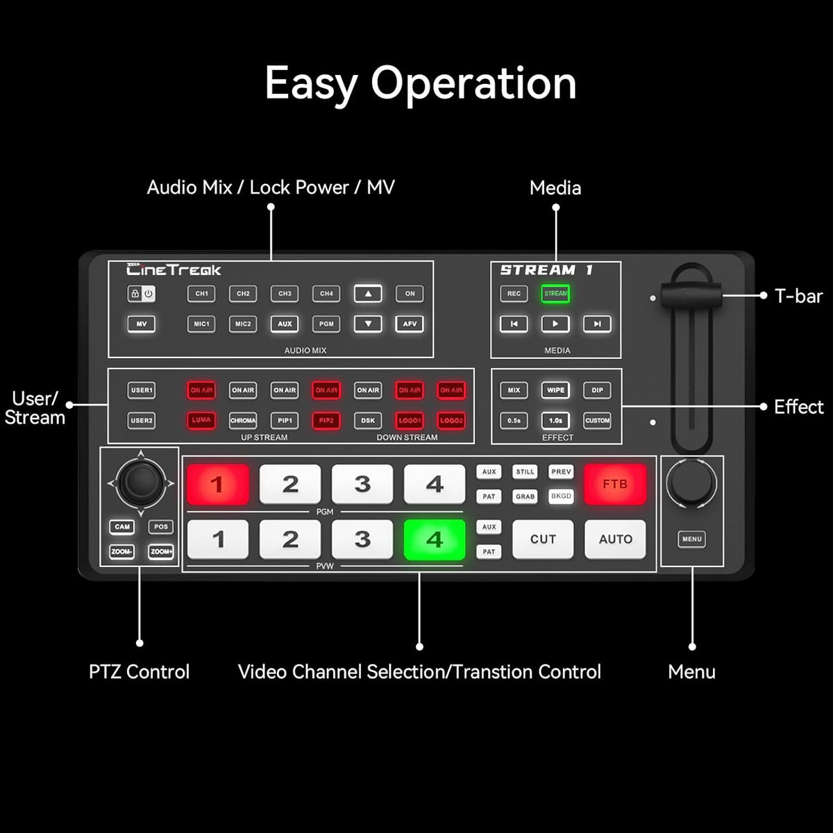 HDMI videomixer – Video switcher – Streaming mixer – Livestream mixer – Cameramixer – Met PTZ camera bediening en tot 4 HDMI-ingangen