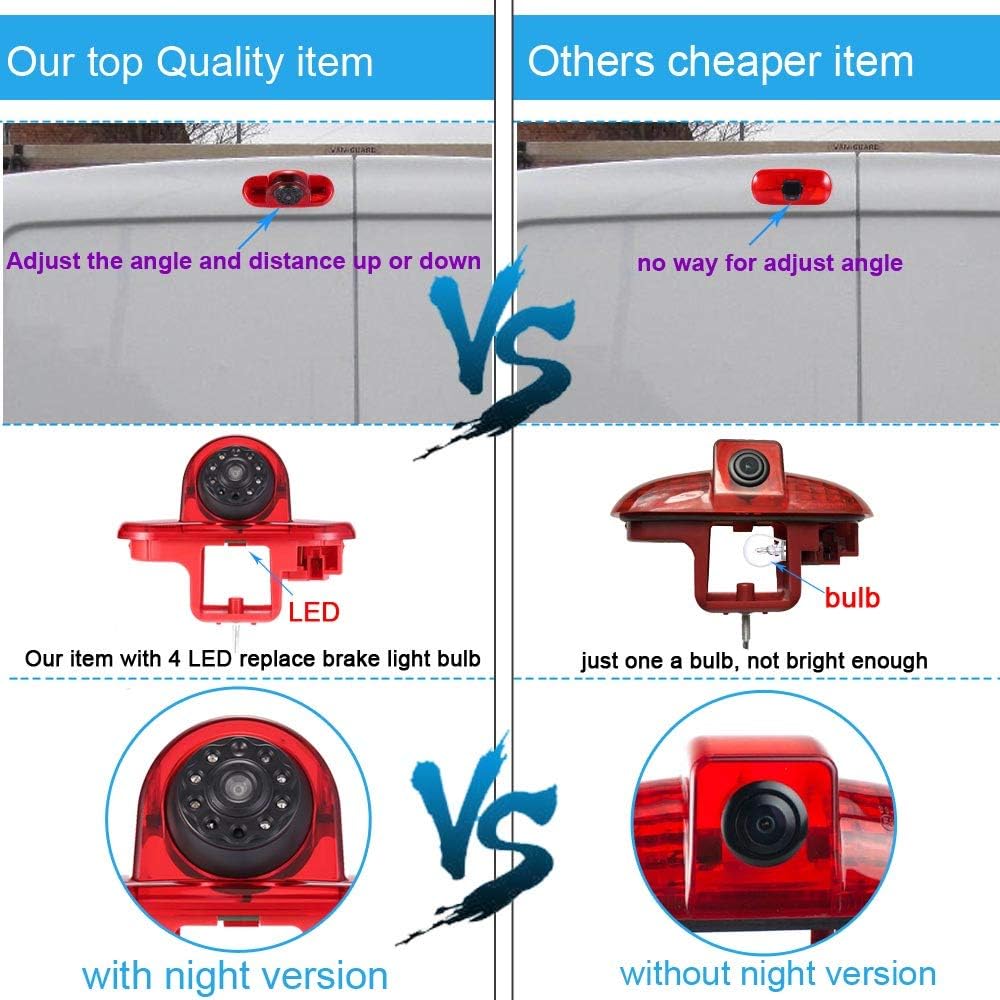 HD remlicht camera met 7 inch LCD-monitor, nachtzicht achteruitrijcamera vervanging voor Fiat Talento 296 Box / Scudo 220 270 / Talento / Renault Trafic II / Master 2 II / NV300 Box X82 / Interstar /