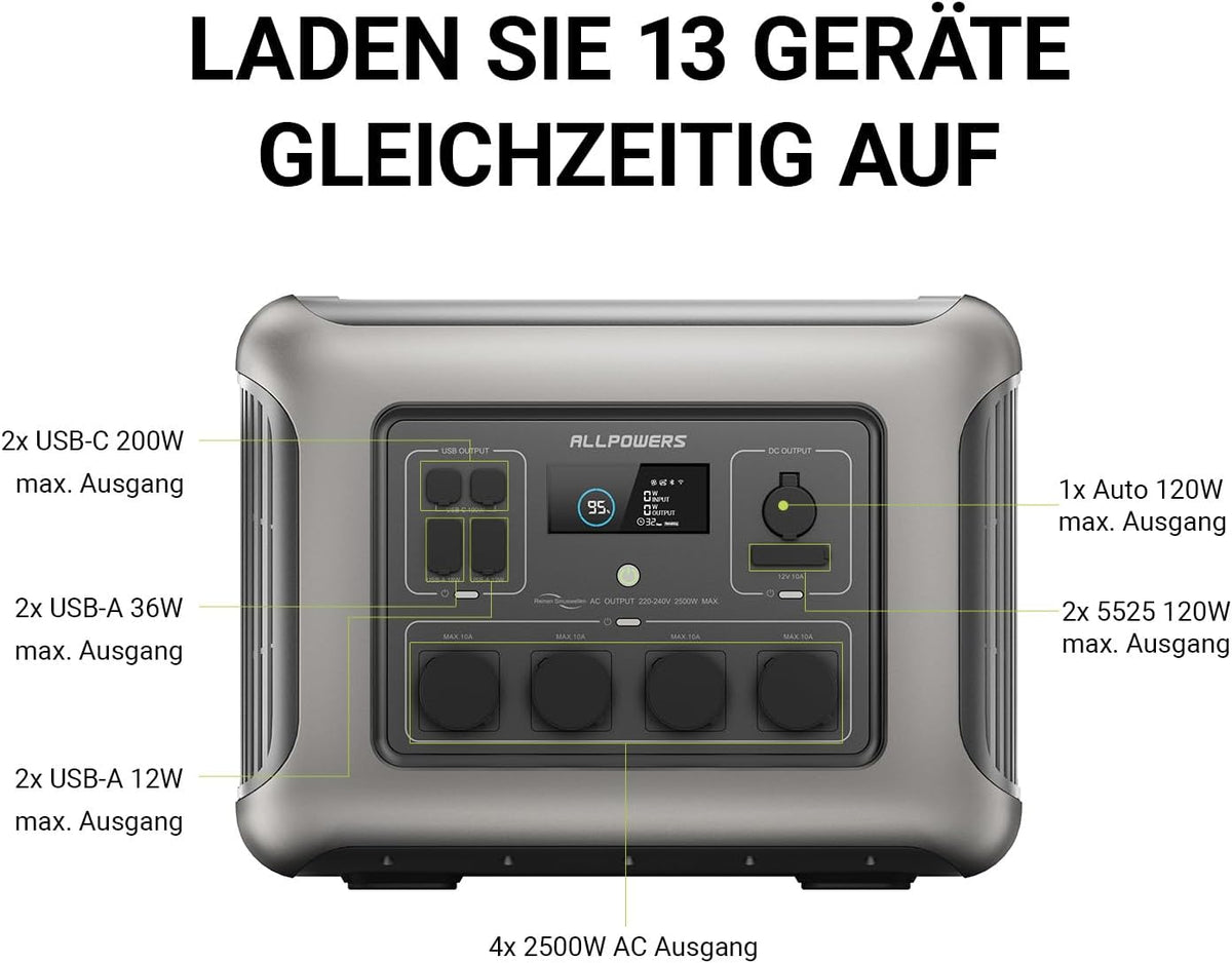 Draagbare Powerstation – Noodstroomgenerator – Zonne-energiecentrale – Mobiele Energieopslag – Outdoor Accu – 2016 Wh LiFePO4 Batterij – Snel Opladen in 1 Uur - QUORE