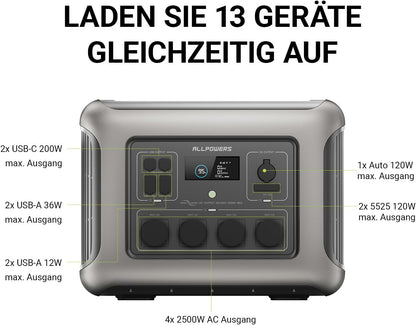 Draagbare Powerstation – Noodstroomgenerator – Zonne-energiecentrale – Mobiele Energieopslag – Outdoor Accu – 2016 Wh LiFePO4 Batterij – Snel Opladen in 1 Uur - QUORE