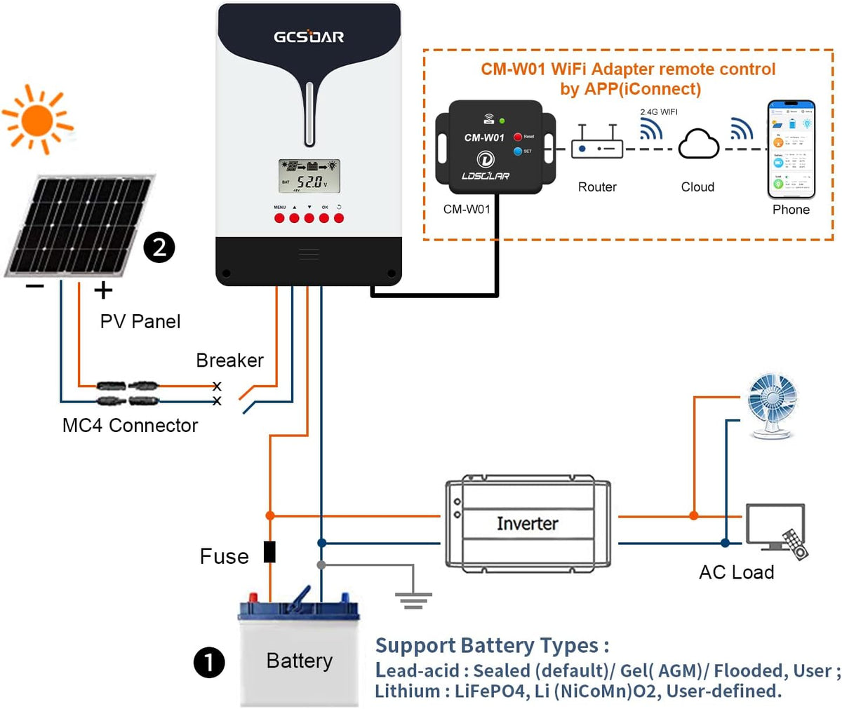100 A MPPT laadregelaar 12 V 24 V 48 V auto, max. PV 250 V zonne-laadregelaar LCD-display, met adapter voor afstandsbediening via app, compatibel met gel, AGM, Sealed, Flooded, LifePO4 lithium