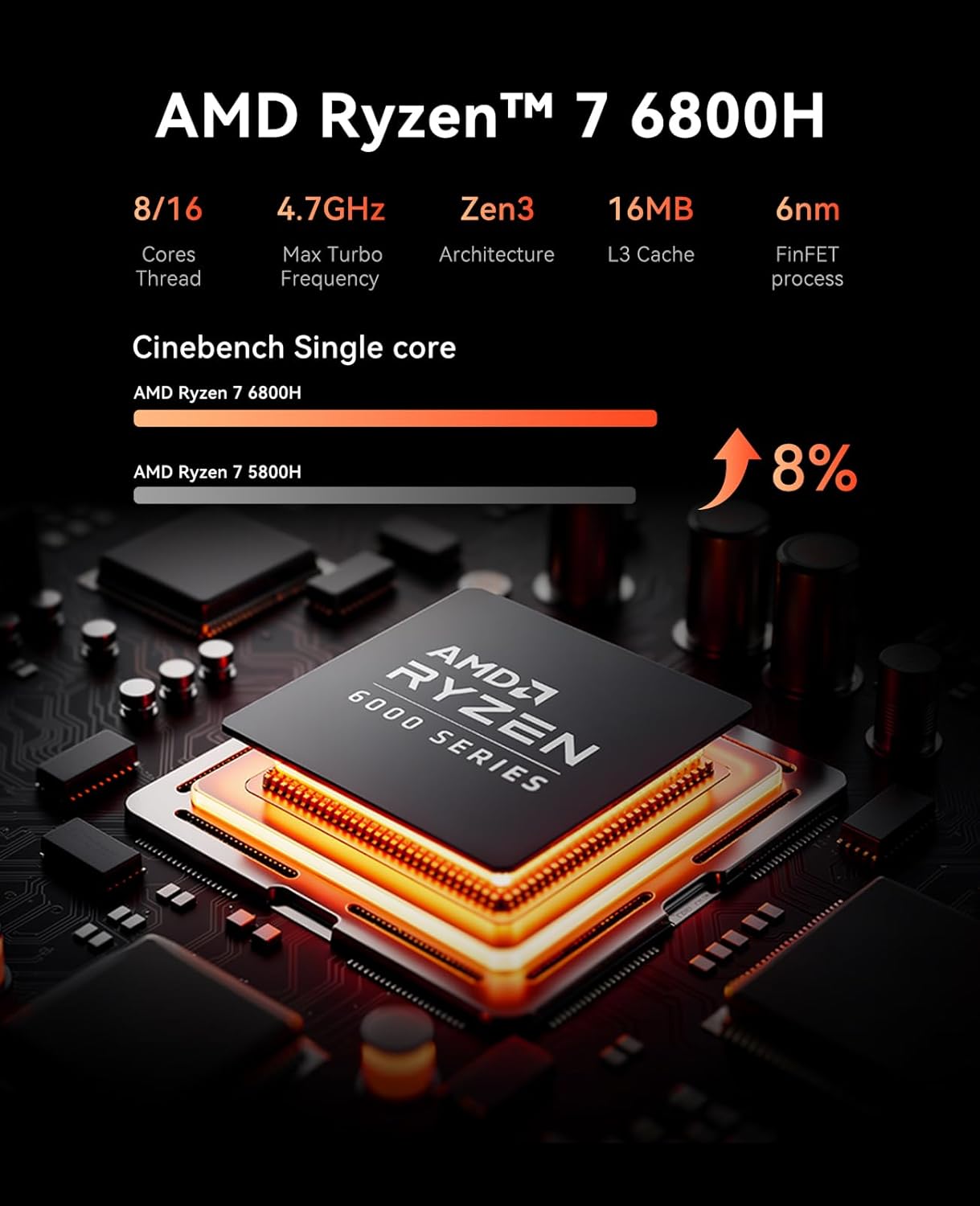 ACEMAGIC M1 Mini-pc, AMD Ryzen 7 6800H (8C/16T, tot 4,7 GHz), 16 GB LPDDR5 (6400MT/s) 512 GB MVME SSD Windows 11 Pro Mini PC met AMD Radeon 680M | 4K Triple Display | Type-C | WiFi 6 | BT5.2
