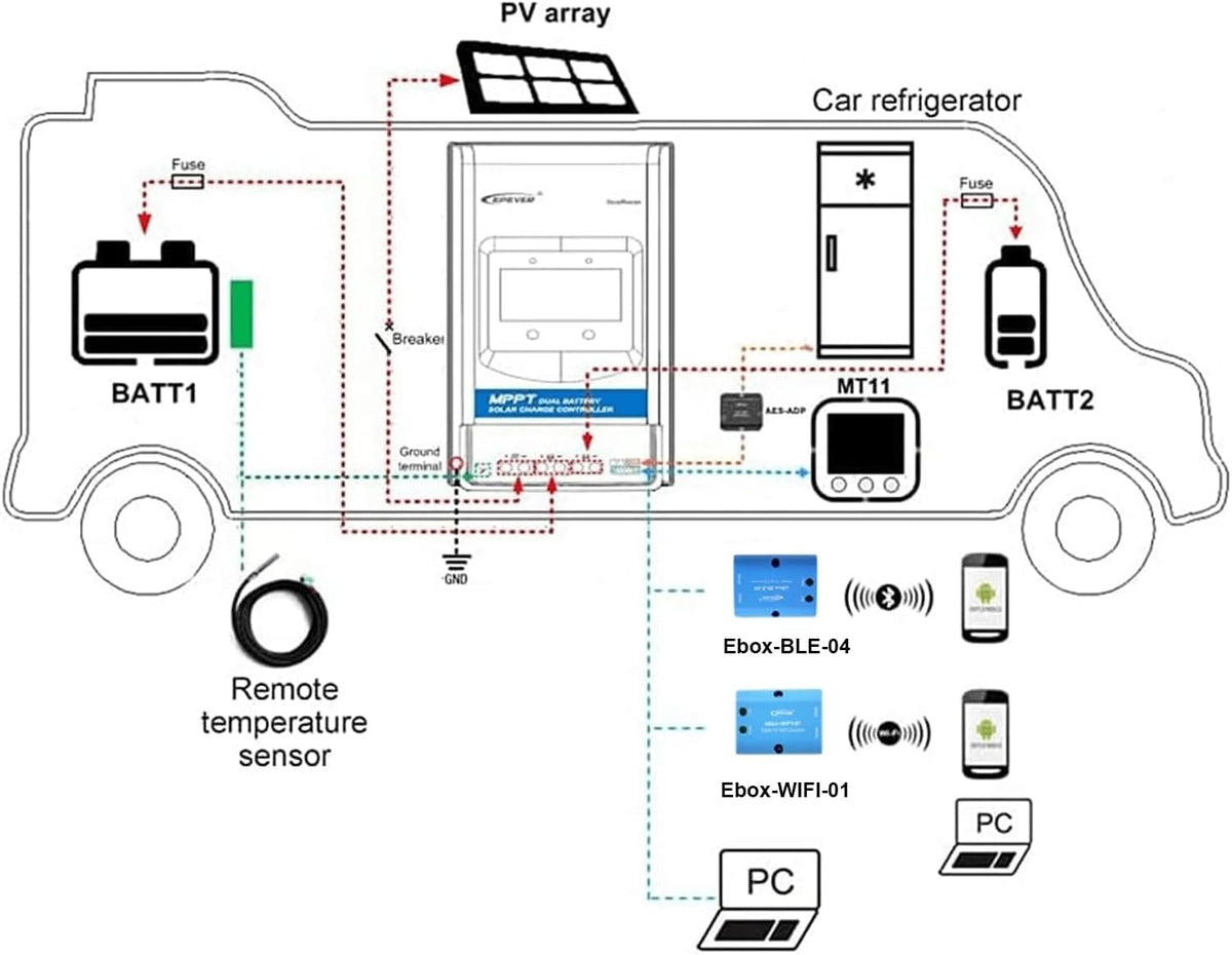 20A MPPT Solar Charge Controller 12V/24V Automatische Identificatie Systeemvoltage met LCD Display en Dubbele USB Poort voor Solar Home Systeem - DR2210N