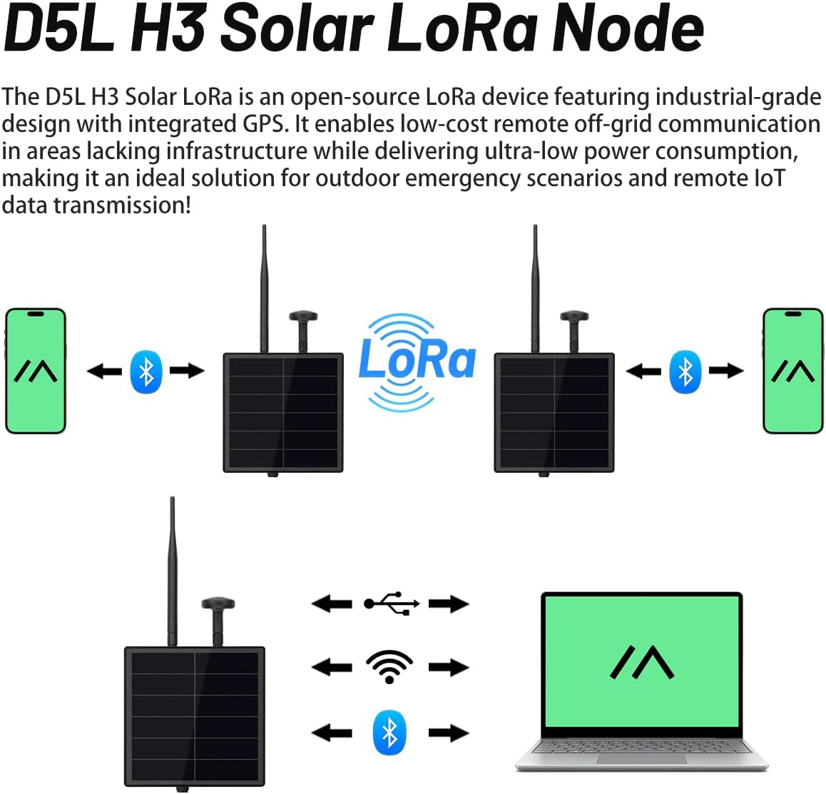 KEEPTEEN D5L Mesh Core Solar LoRa Kits, Mesh Tracker Node Repeater, 5 W zonnepaneel Bult in Heltec ESP32 V4 Lora Modules Board met Mushroom GPS/868MHz antenna WiFi Bluetooth 5200mAh batterij