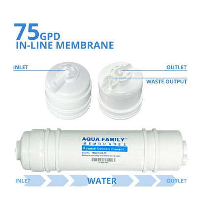 Moon UV Omgekeerde Osmose 7 Stage Pomp Manometer Remineralizer UV en Lux Tap 75 GPD Membraan