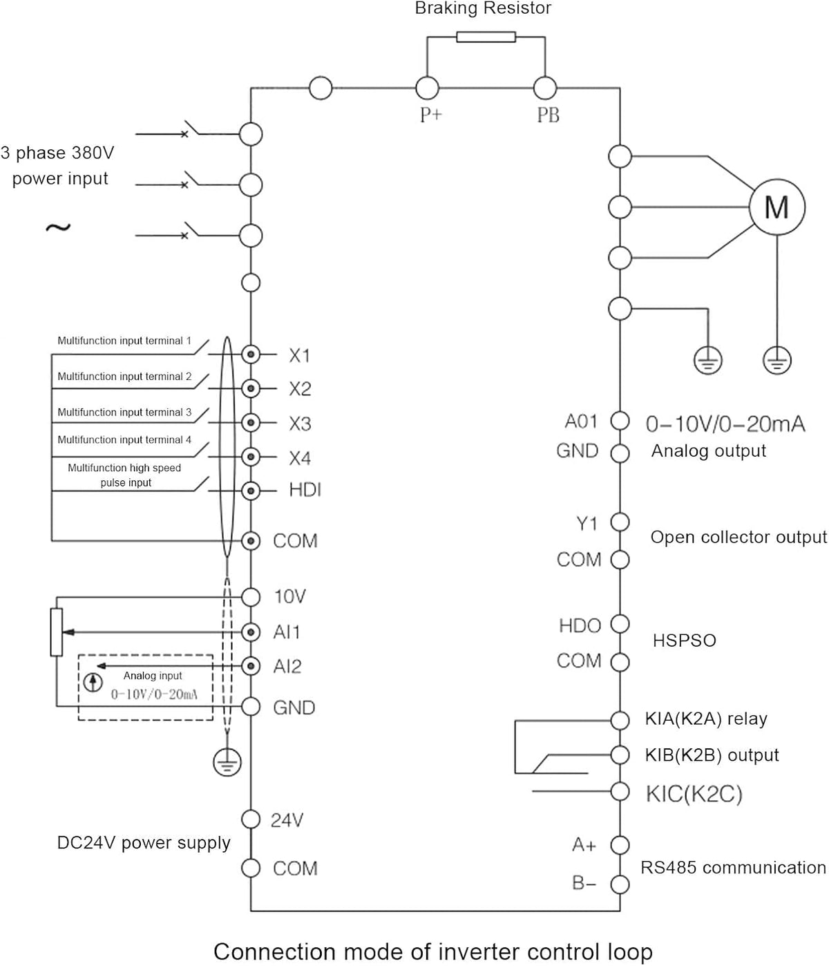 7.5KW Frequentieomvormer AC 3PH 380V Vector Frequentieomvormer Variabele Frequentieregelaar Aandrijfomvormer
