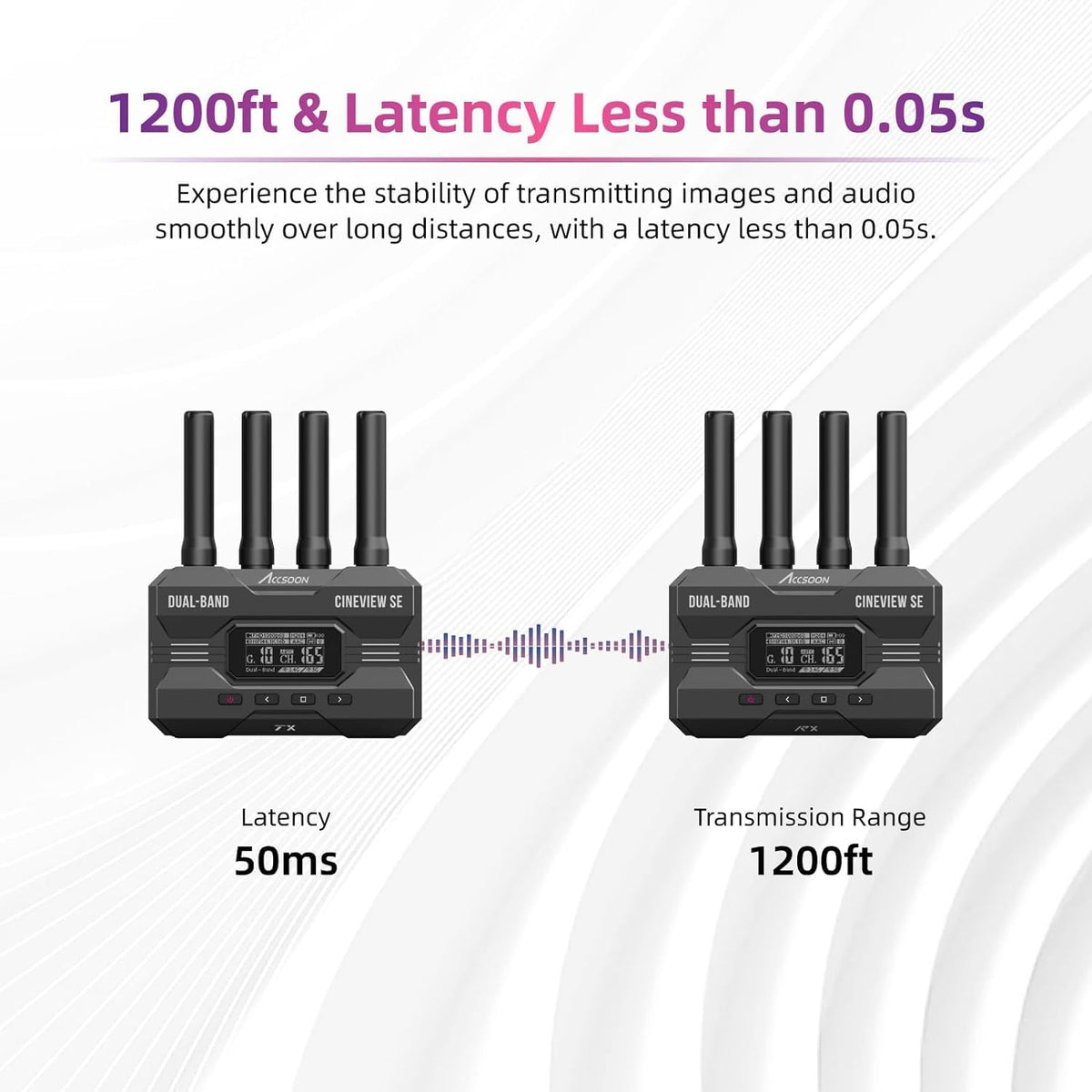 Accsoon CineView SE HDMI/SDI 1080P 60FPS draadloze videozender 2,4G/5G, latentie 50ms, bereik 1200FT/350M, bewaking van 4 apparaten, voor filmmaker, videomaker (1xT)