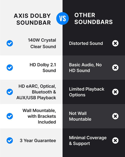2.1 Audiosysteem – Speakerset – Luidsprekerset – Computerspeakers – Pc Speakers – Compact Formaat – Krachtige Bas