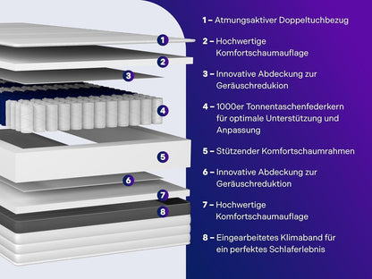 Traumnacht Exclusieve 7-zone 1.000 pocketveringmatras, Stiftung Warentest testoordeel goed - Uitgave 10/2023, 23 cm premium hoogte, Öko-Tex gecertificeerd, hardheidsgraad 3 (H3), 140 x 200 cm