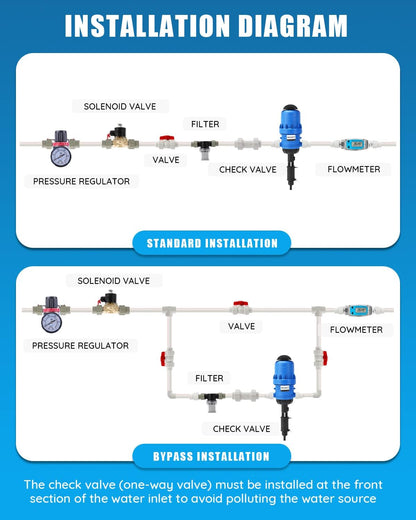 Wateraangedreven Doseerpomp 0,4% Tot 4% – Meststofinjector – Kunstmestinjector – Hydraulische Injector – Proportioneerpomp – Zonder Elektriciteit – 3/4 Inch Aansluiting