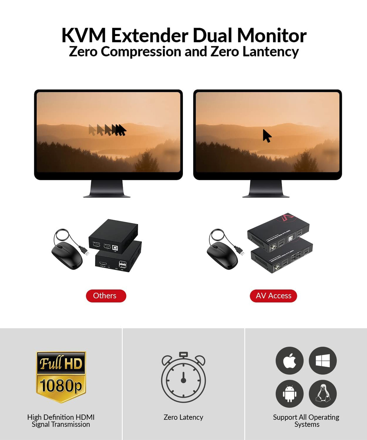 AV Access HDMI KVM Extender LAN Ethernet RJ45 2 Monitor Over Cat5e/6/6a/7 Cable bis zu1080p@60Hz 60m, Zero Latency Extended Dual View, 4 USB 2.0 Ports für Tastatur/Maus, HDCP 1.4, PoC, 1 in 2 Out