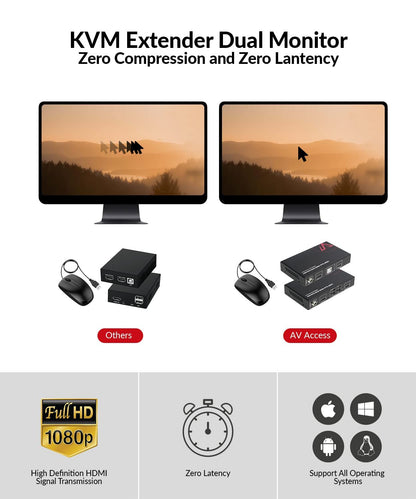 AV Access HDMI KVM Extender LAN Ethernet RJ45 2 Monitor Over Cat5e/6/6a/7 Cable bis zu1080p@60Hz 60m, Zero Latency Extended Dual View, 4 USB 2.0 Ports für Tastatur/Maus, HDCP 1.4, PoC, 1 in 2 Out